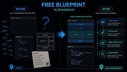 An infographic-style digital graphic titled 'FREE BLUEPRINT' by Drovpqleanix, comparing a 'BEFORE' state of lost overwhelm and unclear path with an 'AFTER' state of clear, structured confidence. It uses dark blue, black, and teal colors with UI mockups, code snippets, and icons.
