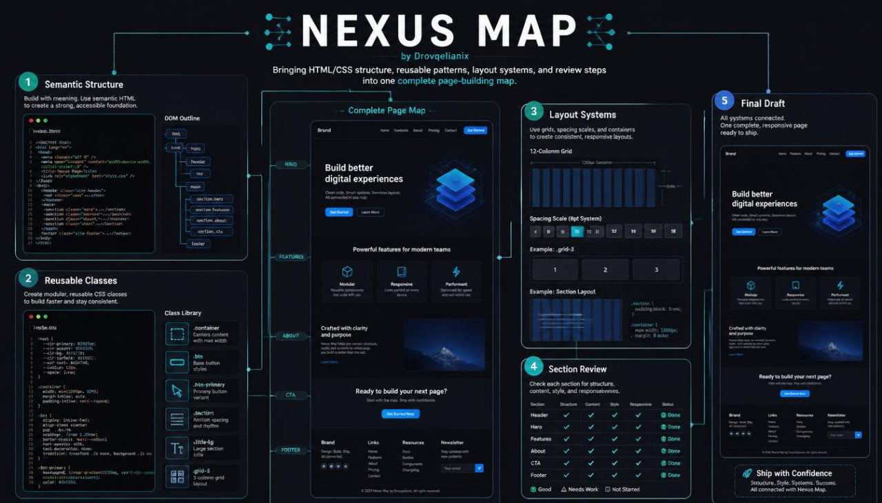 A dark digital poster or presentation slide titled 'NEXUS MAP' with multiple panels showing software architecture, UI components, and workflow diagrams in blue, cyan, and white on a black background.