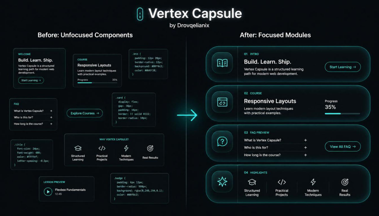 A digital infographic comparing a before-and-after software architecture workflow titled 'Vertex Capsule' by Drovellanix. The left side, labeled 'Before: Unfocused Components,' shows a cluttered dashboard with various unorganized UI panels and modules.